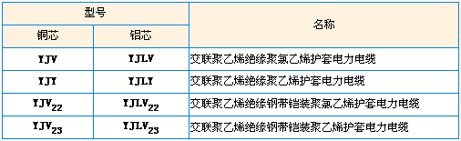 型號(hào)及名稱(chēng)